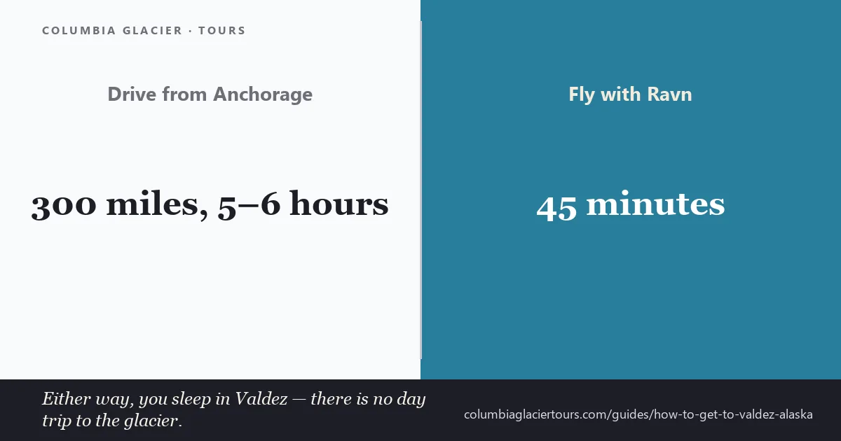 How to get to Valdez, Alaska — drive, fly or ferry from Anchorage